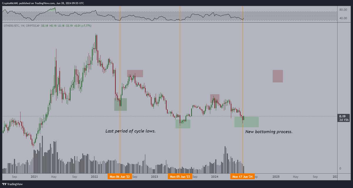 Michaël van de Poppe tweet media
