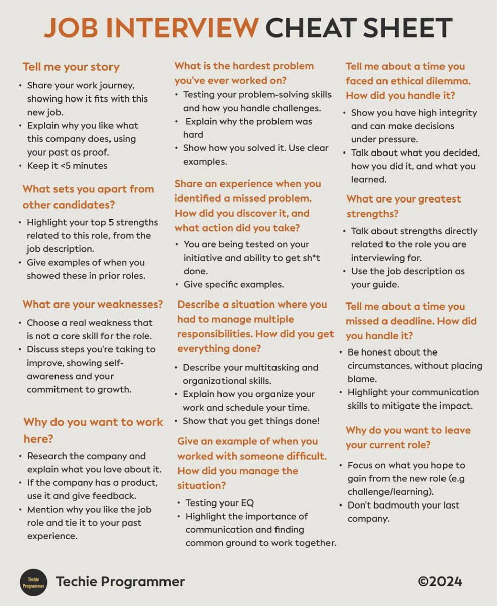 InterestingSTEM's tweet image. Job Interview Cheatsheet