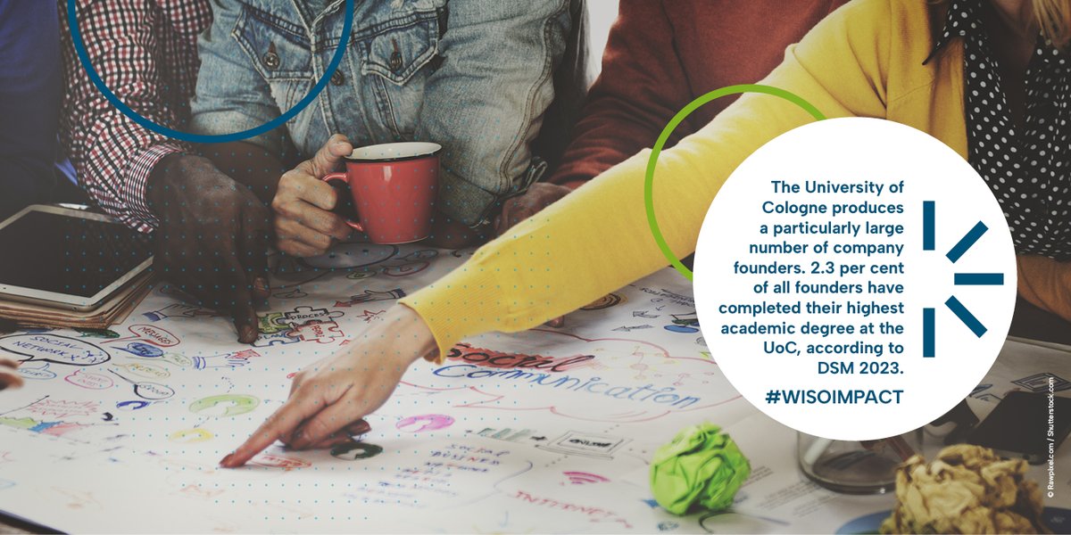 #WiSoImpact 🧠✨🔥

The University of Cologne produces a particularly high number of founders💪2.3 % of all founders have obtained their highest academic degree there. This is the result of the German Start-up Monitor (DSM) 2023 presented in Munich.💫

👉 uni.koeln/8ENVHThe
