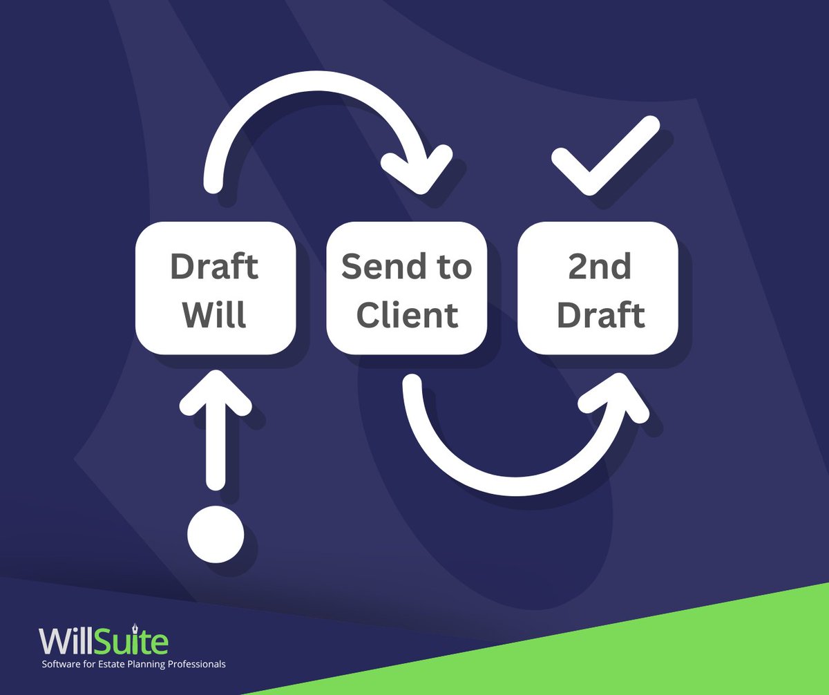 Are you using WillSuite's Pipeline feature? We've put together a great resource for those looking to automate key parts of their workflow, such as applying watermarks, updating the client throughout the journey and much more. - Read more here zurl.co/dupO