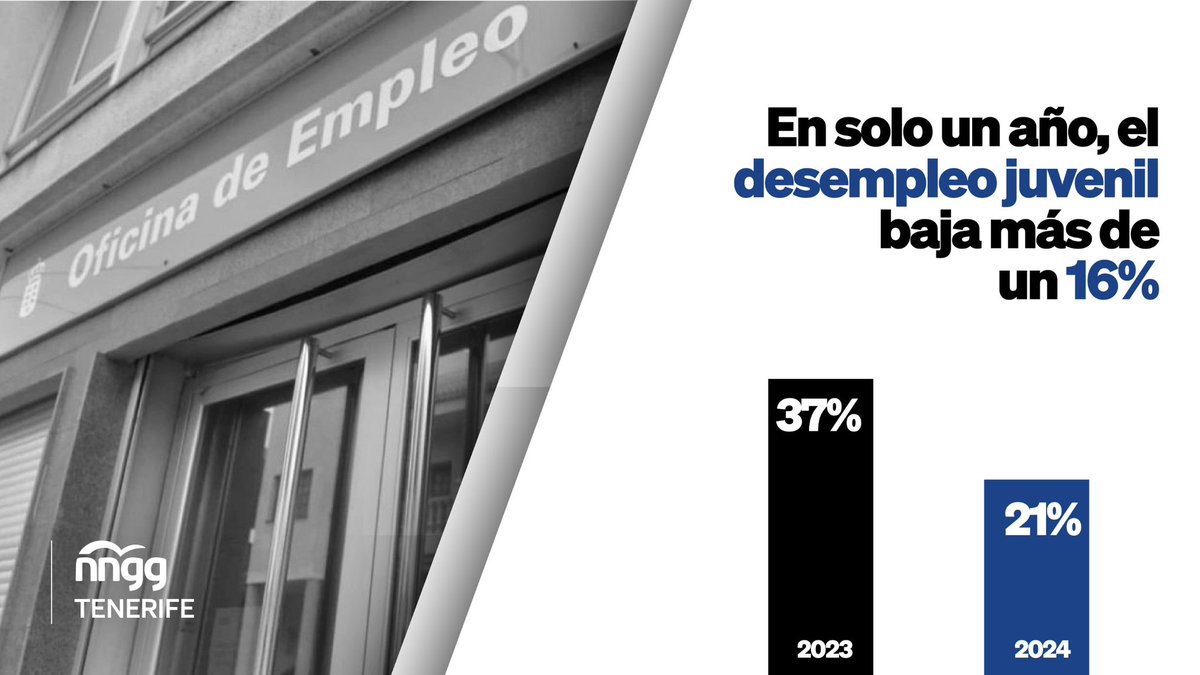 #DETENERIFE24🏴󠁧󠁢󠁳󠁣󠁴󠁿 
#ACTIVATENERIFE🏴󠁧󠁢󠁳󠁣󠁴󠁿
<a href="/Lope_afonso/">Lope Afonso</a> <a href="/PPCabildoTF/">Grupo PP Cabildo de Tenerife</a>