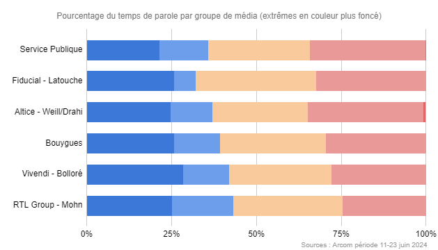 Pierre Mervaillie tweet media