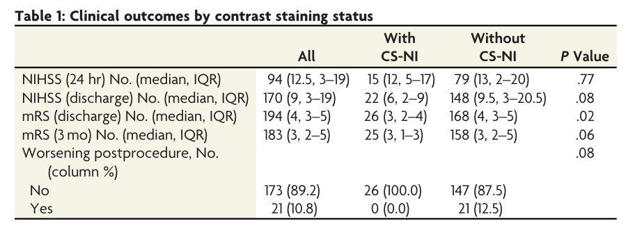 <a href="/AbdalkaderMD/">Mohamad AbdalKader</a> <a href="/NguyenThanhMD/">Thanh Nguyen 🇺🇦</a> "Contrast staining can be seen outside the infarcted tissue after EVT of AIS and is likely due to a reversible milder degree of BBB disruption. Although potentially benign, knowing its characteristics is important because it may mimic pathologic conditions."
