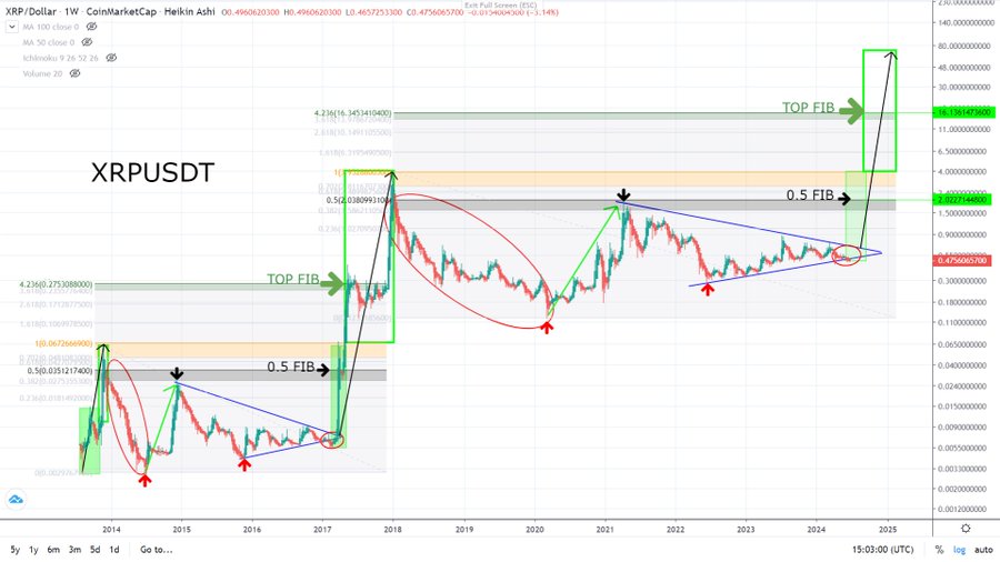 XRP 3D Chart Lud
