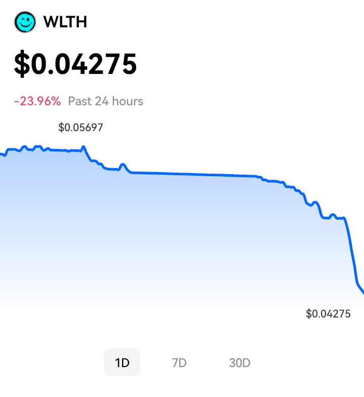 Edenkwon_'s tweet photo. @joincommonwlth @chainlink the price is very bad... https://t.co/qtBBQfVlck