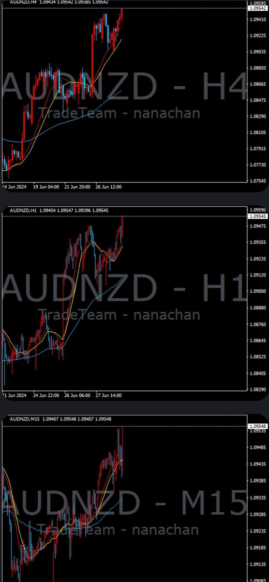 $AUDNZD
も⬆エントリーだね＾＾
なう(2024/06/29 00:15:42)