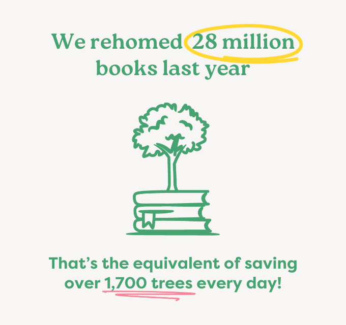That's 622,878 trees saved every year 🌳📚

#prelovedbooks #secondhandbooks #treessaved #worldofbooks