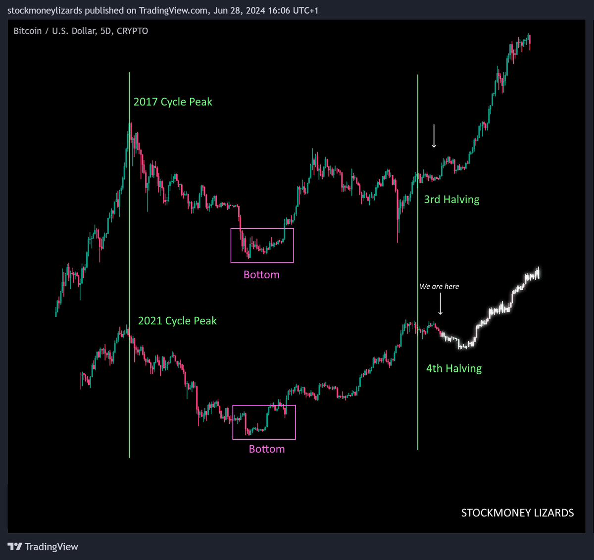 Stockmoney Lizards tweet media
