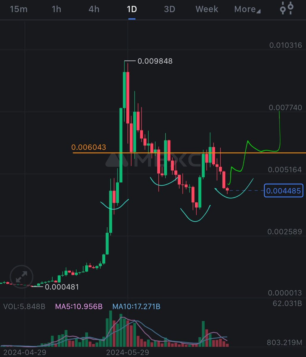 cocacurt's tweet image. Bullish scenario for $TURBO.
#TurboToad #ETH
what would happen if #binance lists?
we can do it together please share it to everyone 😄