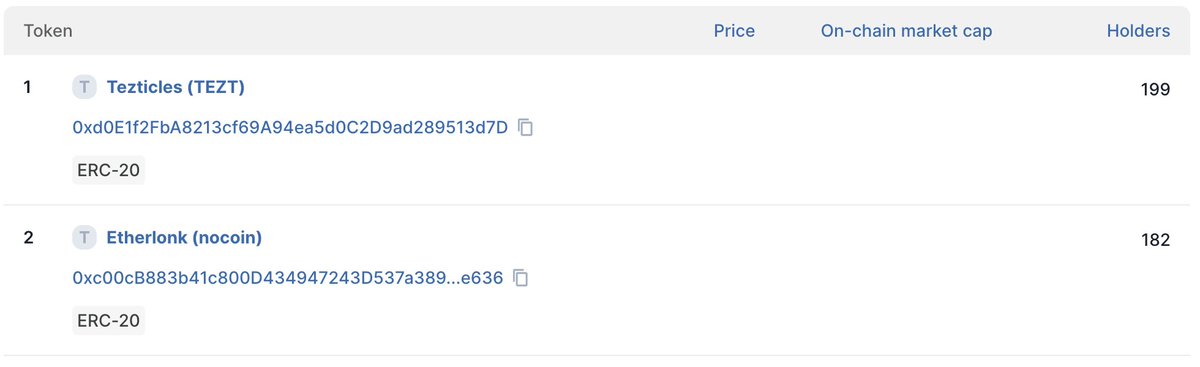 tez-ticles (@tez_ticles) on Twitter photo <a href="/tez_ticles/">tez-ticles</a> is the most distributed erc-20 token on <a href="/etherlink/">Etherlink π</a>
Need just one more holder to 200 owners!
#tezos <a href="/OrganicGrowth__/">OrganicGrowth.wtf π±</a> <a href="/tez_ticles/">tez-ticles</a> is the most distributed erc-20 token on <a href="/etherlink/">Etherlink π</a>
Need just one more holder to 200 owners!
#tezos <a href="/OrganicGrowth__/">OrganicGrowth.wtf π±</a>