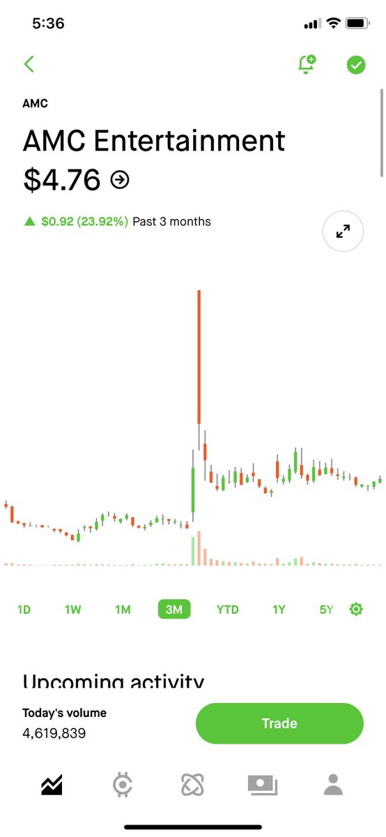 Can anyone explain how these two completely unrelated stocks have identical 3 months patterns…..

#amc #gme #spwr #adamarno #roaringkitty #chewy