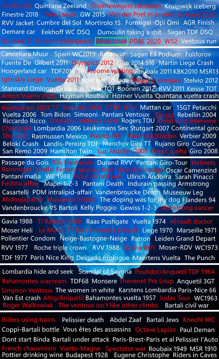 Explaining the cycling iceberg: Pinot's knee injury &amp; a landslide, the anti climatic ending to the amazing 2019 Tour de France. 1/4

#cyclingiceberg