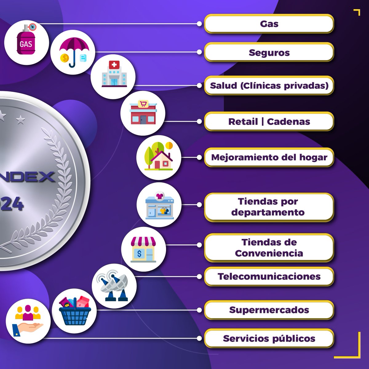 DatumPeru's tweet image. 🔴El #CXIndex elaborado por Datum, CX Latam Group y @centrumcatolica, es el índice que reconoce a las mejores empresas del Perú, basado en la experiencia que brindan a sus clientes.

¡Conoce las 20 categorías que se premiarán este 2024!
.
.
.
@gestionpe | #ExpandiendoConocimiento
