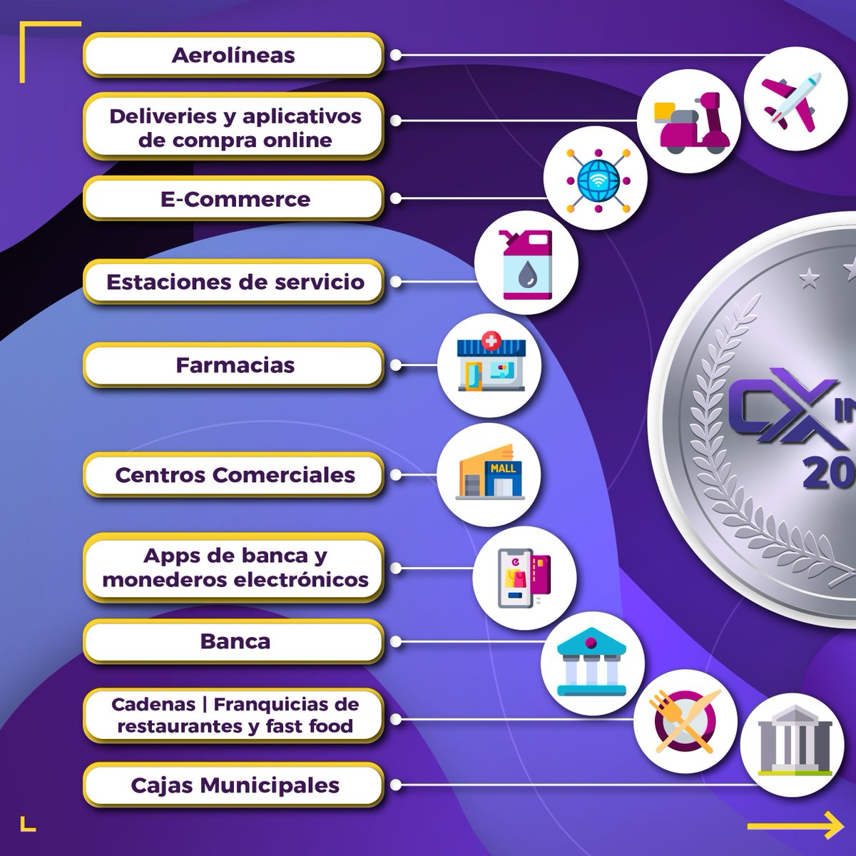 DatumPeru's tweet image. 🔴El #CXIndex elaborado por Datum, CX Latam Group y @centrumcatolica, es el índice que reconoce a las mejores empresas del Perú, basado en la experiencia que brindan a sus clientes.

¡Conoce las 20 categorías que se premiarán este 2024!
.
.
.
@gestionpe | #ExpandiendoConocimiento