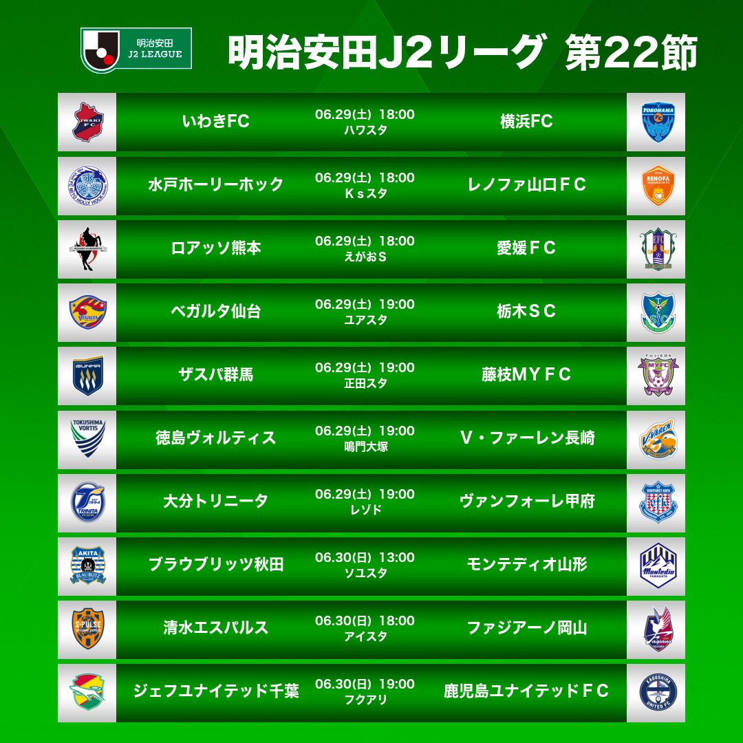 J_League's tweet photo. 🏆 明治安田J2リーグ 第22節
🗓️ 6月29日(土)・30日(日)
試合一覧⏬
https://t.co/yw86rUzhMG
Jリーグの視聴はDAZNで👀
https://t.co/cgC7s4cYs7 https://t.co/rdYk2p85X8