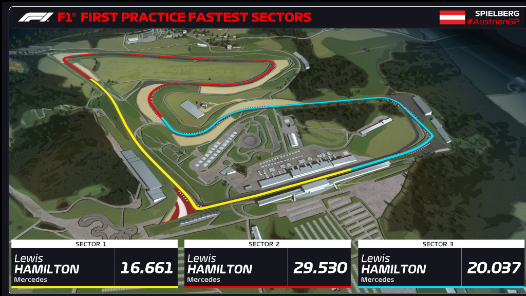 Formula 1 tweet media