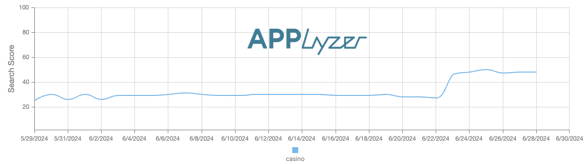 applyzer's tweet photo. @BhartenduVJoshi Not all ;) @applyzer  works as we have our own data model which is based on the data from the App Store https://t.co/MVrcS6zqjg