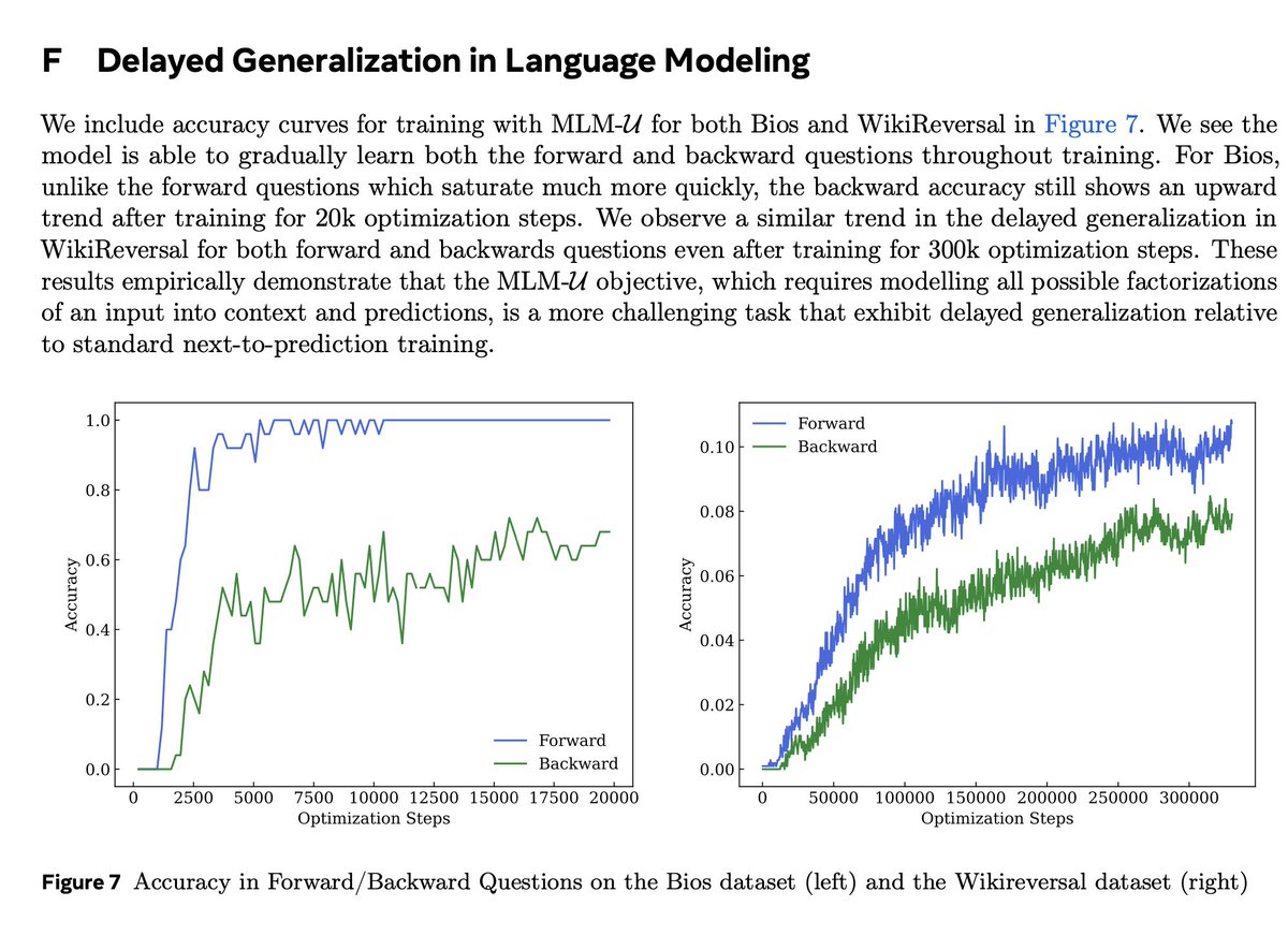Teortaxes▶️ (DeepSeek 推特🐋铁粉 2023 – ∞) (@teortaxestex) on Twitter photo Thesis from <a href="/ilyasut/">Ilya Sutskever</a> : "to predict the next word, you have to predict the world"
Antithesis from <a href="/ylecun/">Yann LeCun</a> : "AR-LLMs suck! Reversal curse!"
Synthesis from FAIR: factorization-order-independent autoregressive model (MLM-U objective)
(a paper subtweeting Mistral-PrefixLM thing?) Thesis from <a href="/ilyasut/">Ilya Sutskever</a> : "to predict the next word, you have to predict the world"
Antithesis from <a href="/ylecun/">Yann LeCun</a> : "AR-LLMs suck! Reversal curse!"
Synthesis from FAIR: factorization-order-independent autoregressive model (MLM-U objective)
(a paper subtweeting Mistral-PrefixLM thing?)
