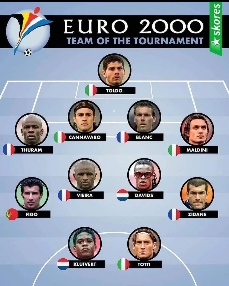 90s Football tweet media