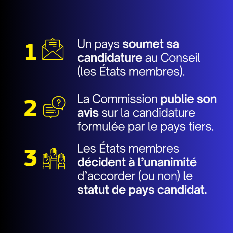 UEFrance's tweet photo. 🔎 Nous avons publié cette semaine notre évaluation des progrès accomplis par les 10 pays candidats &amp; candidats potentiels sur le chemin de l'Union européenne 🇪🇺

L'occasion de rappeler les grandes étapes du processus d'adhésion à l'Union ↓

#EUEnlargement #DecodeursUE