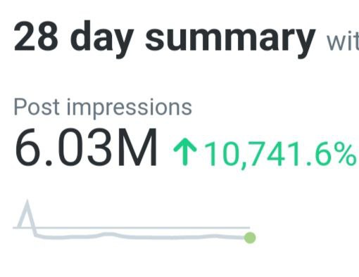 ItsjustAwan's tweet image. In last 4 days, I went viral 3 times for me and my clients

- 2,000,000+ Views
- 10,000+ likes
- 4,000 followers

All by using a four-step framework

With proof &amp;amp; examples.

Want it for FREE?

Follow + Rt this
Comment &quot; Viral&quot;