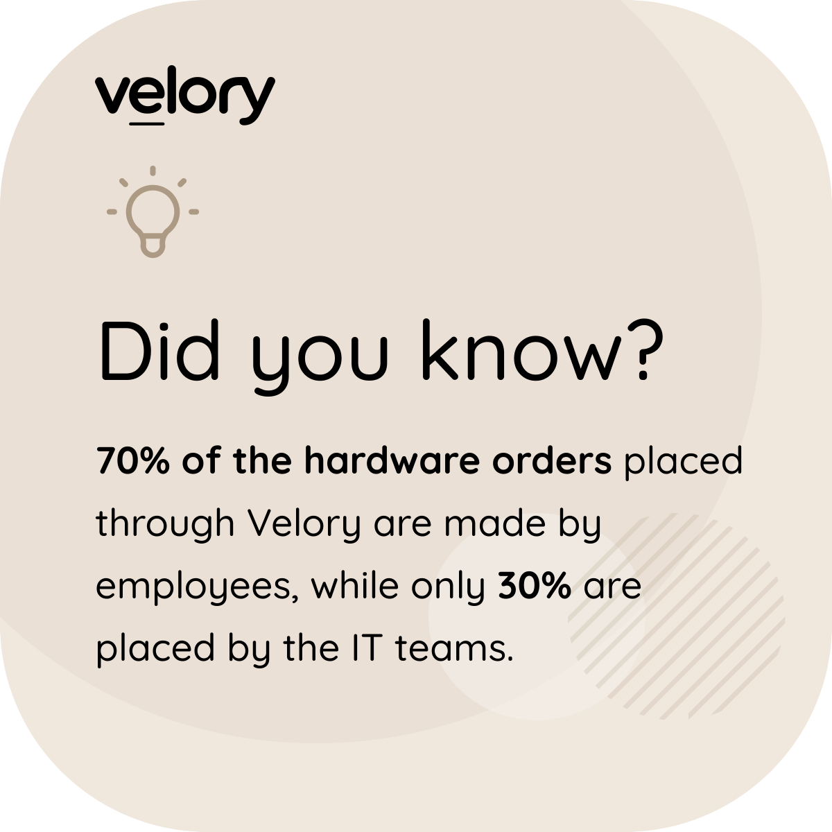 veloryofficial's tweet photo. #FunFactFriday! Our recent data analysis revealed a trend! Over 70% of hardware orders placed through Velory are initiated directly by employees. This not only empowers employees to take charge of their hardware needs but also highlights the platform's user-friendliness. https://t.co/CrAB6e5rOw