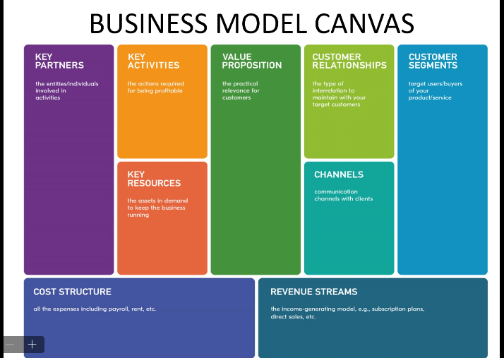 SabagrisOffice's tweet photo. 🌟 SABAGRIs Team attended a workshop on Lean Startup and Business Model Canvas by Mr. K. V. Iyer, organized by CCS-NIAM! 

Excited to apply new insights for growth! 🚀 

#LeanStartup #Innovation https://t.co/psP3aV4dv2