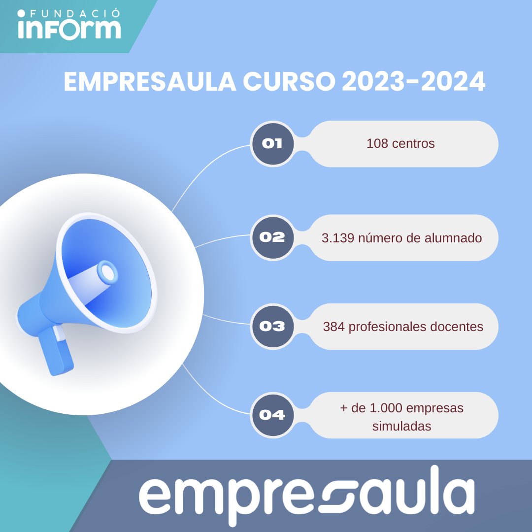 📈 Impulsem el futur d'Empresaula! 🚀
Compartim les estadístiques de la nostra plataforma de simulació d'empreses del curs 2023-2024.

Gràcies per formar part d´aquesta comunitat increïble. Volem continuar comptant amb la vostra confiança!

Bones i merescudes vacances!!!🌟