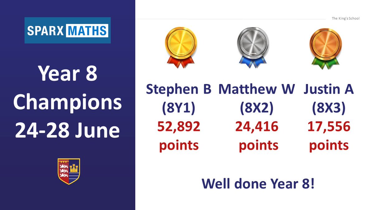 PATKingsSchool's tweet image. 🥇 🥈 🥉 Congratulations to this week's @SparxMaths Champions! #Maths #homelearning @SparxLearning #MathsChampions #BeKings
