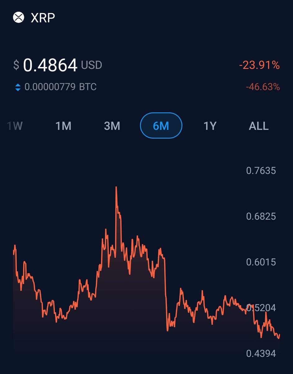 Cryptiki84's tweet photo. #XRP https://t.co/81lc17ZWd6