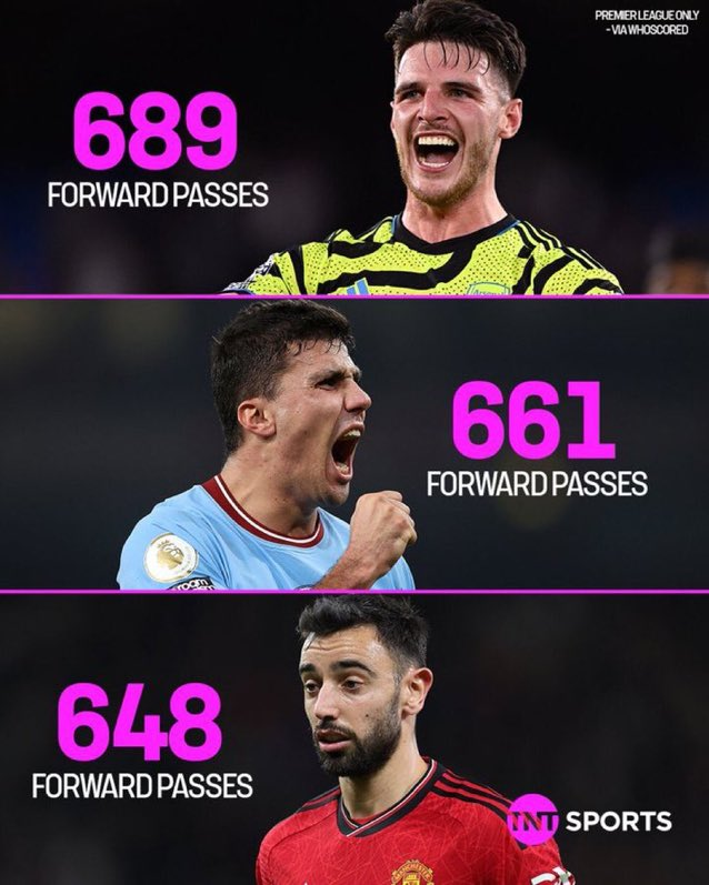 GoonerEG's tweet photo. "Declan Rice only passes backwards and side ways" https://t.co/26vU0GDjdM