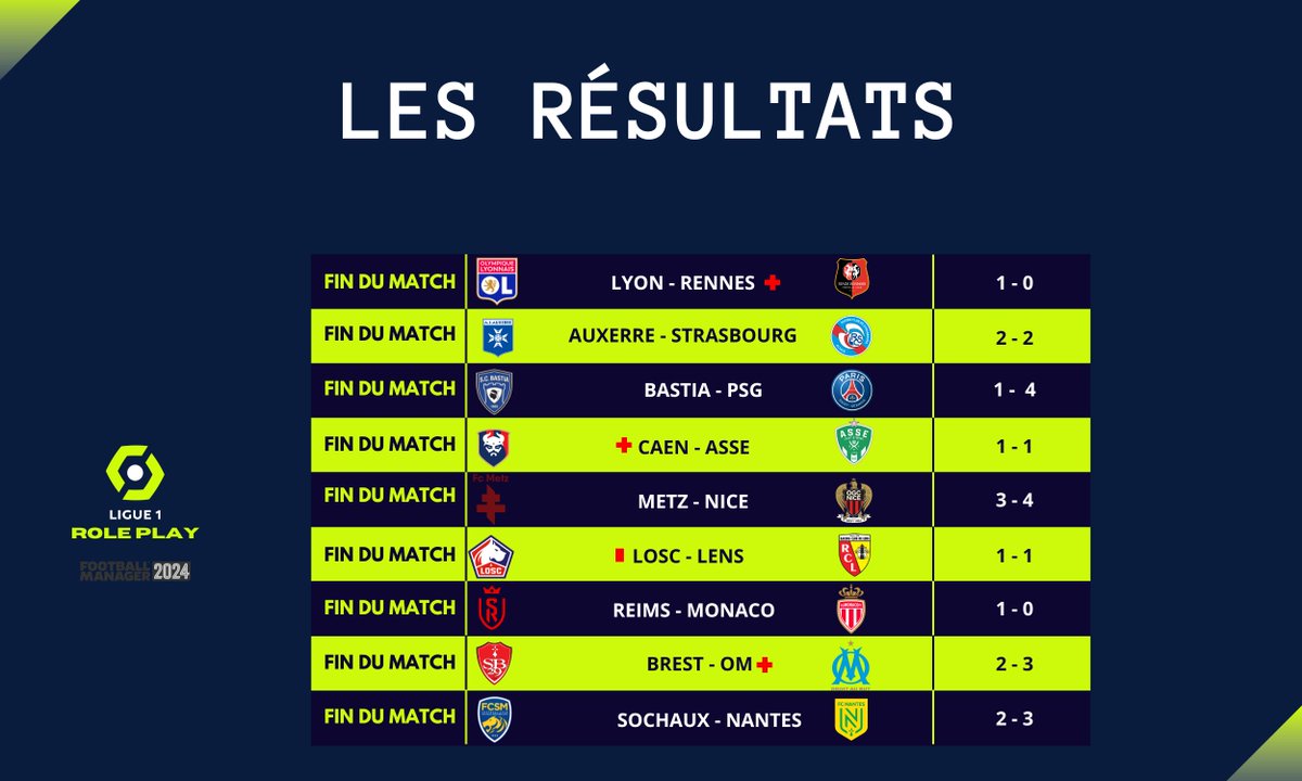 LesLiguesRP's tweet photo. 🔴 Les résultats + le classement après la sixième journée du championnat ! https://t.co/hU6cT0sI5s