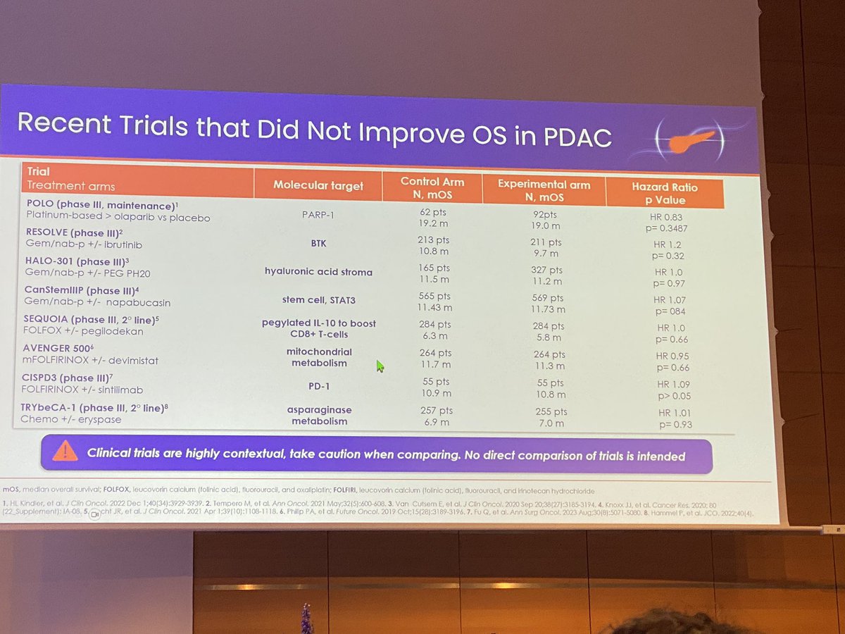 PDAC has more negative trials than any other tumour stream… Trying to find Prof Thomas Seufferlein’s summary slide motivating rather than deflating. 
Nal-iri combos underwhelming and not compared to FOLFIRI/mFFX
#ESMOGI24