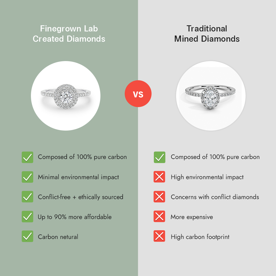 finegrown's tweet photo. Lab-grown diamonds vs natural diamonds
Which is right for you? 💎✨

#DiamondDebate #SustainableJewelry #LabGrownDiamonds #NaturalDiamonds #DiamondComparison #JewelryInspiration #SparklingDiamonds #cvd #hpht #igi #gia #finegrowndiamonds #labcreateddiamonds #minediamonds https://t.co/xnRwRGfOso