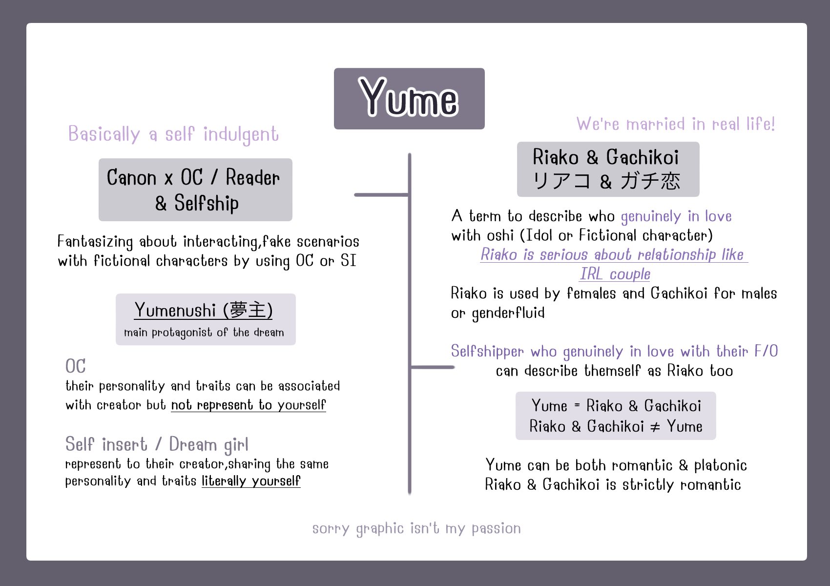 Shio 🌻 H27 : CA10(sun) on X: they are the same in yume term. but there is  a differences between OC and Self insert , OC is not represent to yourself  while