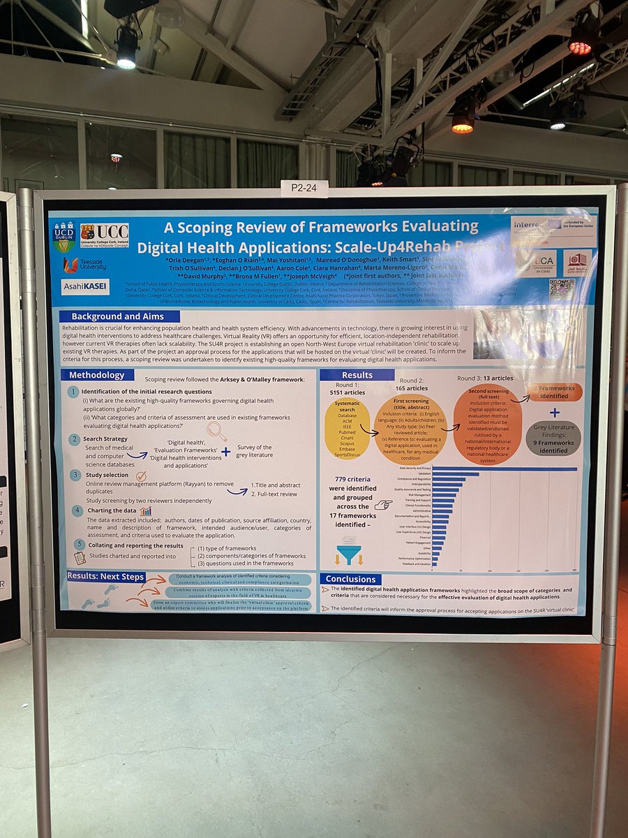 Mairéad O' Donoghue (@modonoghue1995) on Twitter photo Scoping review of frameworks evaluating digital health apps 📲 Next step will be a framework analysis to inform the approval process of apps for our virtual clinic #scaleup4rehab @wcvr24 <a href="/INTERREG_NWE/">Interreg NWE</a> <a href="/UCD_Research/">UCD Research</a> Scoping review of frameworks evaluating digital health apps 📲 Next step will be a framework analysis to inform the approval process of apps for our virtual clinic #scaleup4rehab @wcvr24 <a href="/INTERREG_NWE/">Interreg NWE</a> <a href="/UCD_Research/">UCD Research</a>