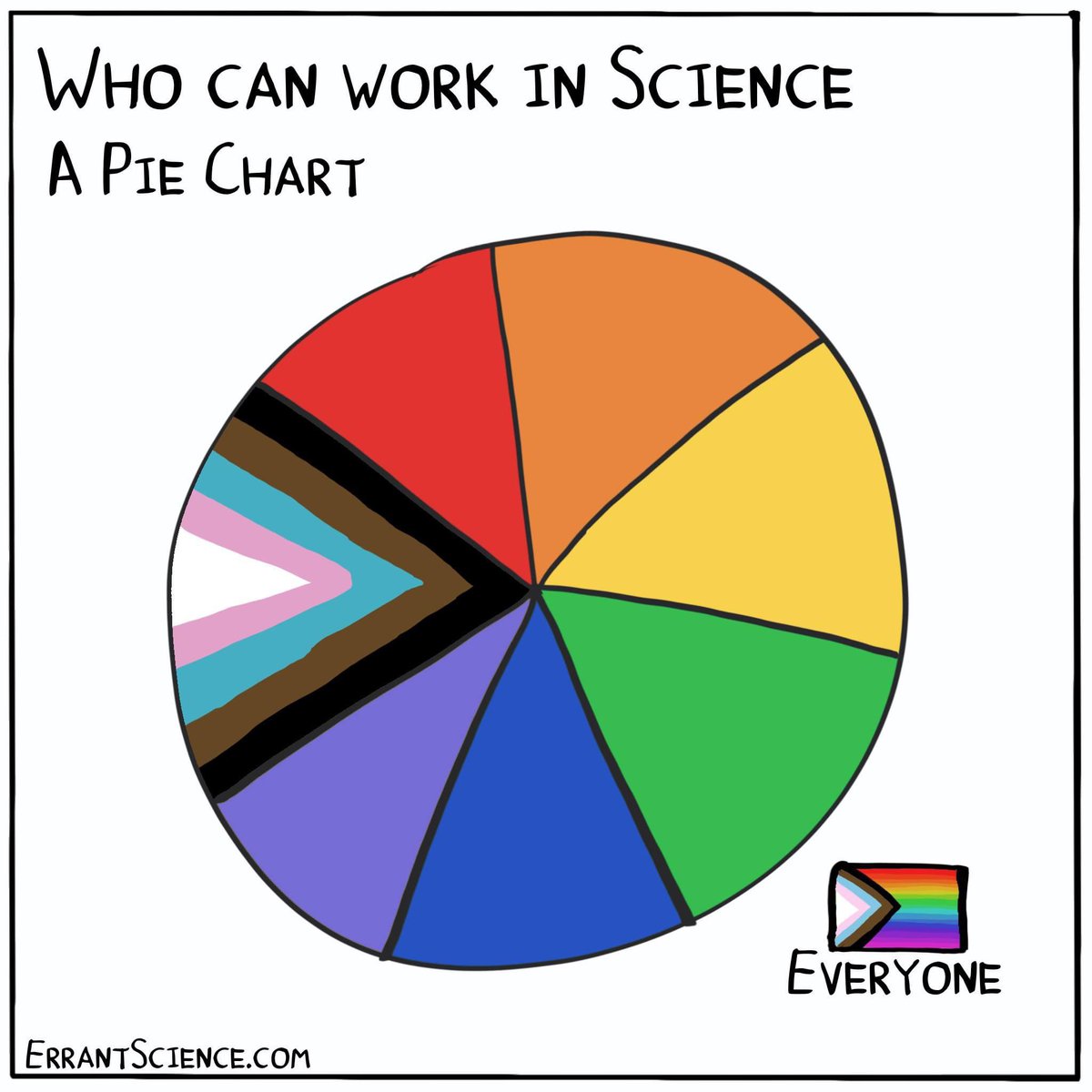 KekalainenLab's tweet image. 