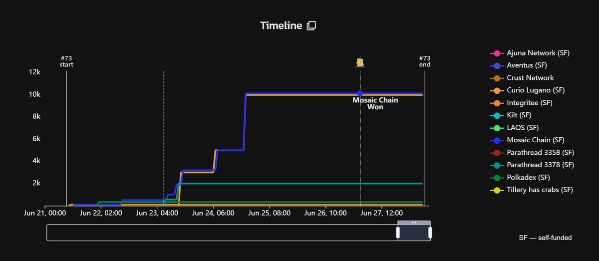 Parachains Info tweet media