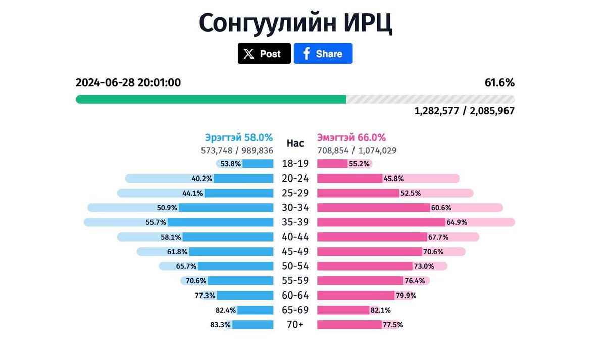 emegteichuudiin irts iluu bgaa ni eregteichuud ni omnogovit yumuu solongost haraar ajillaj bgaatai holbootoi gej bodjiina