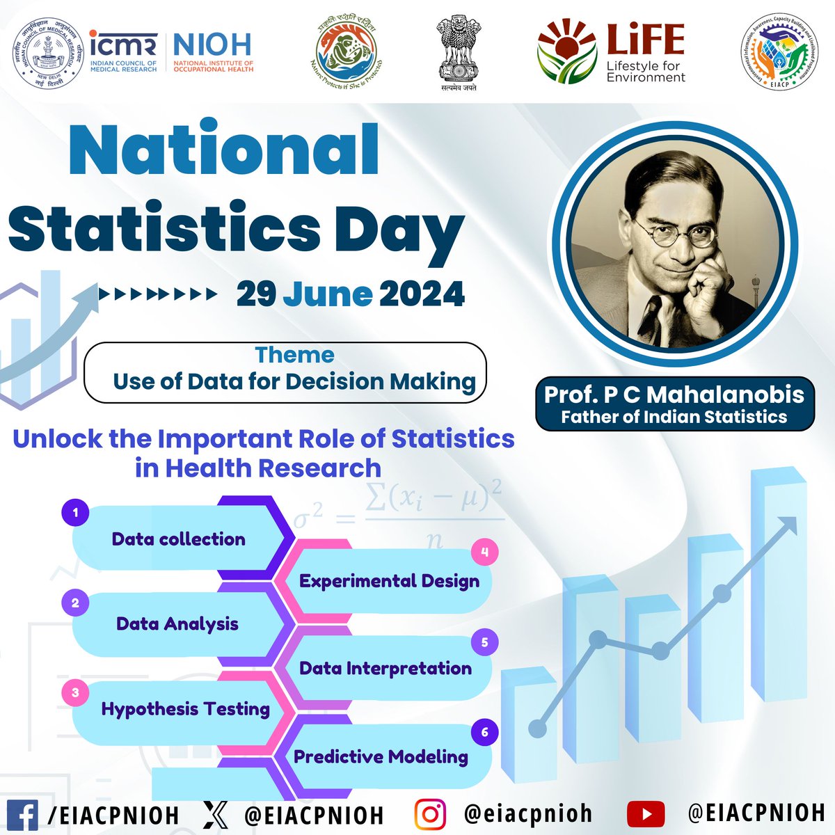 EIACP-RP, ICMR-NIOH tweet media