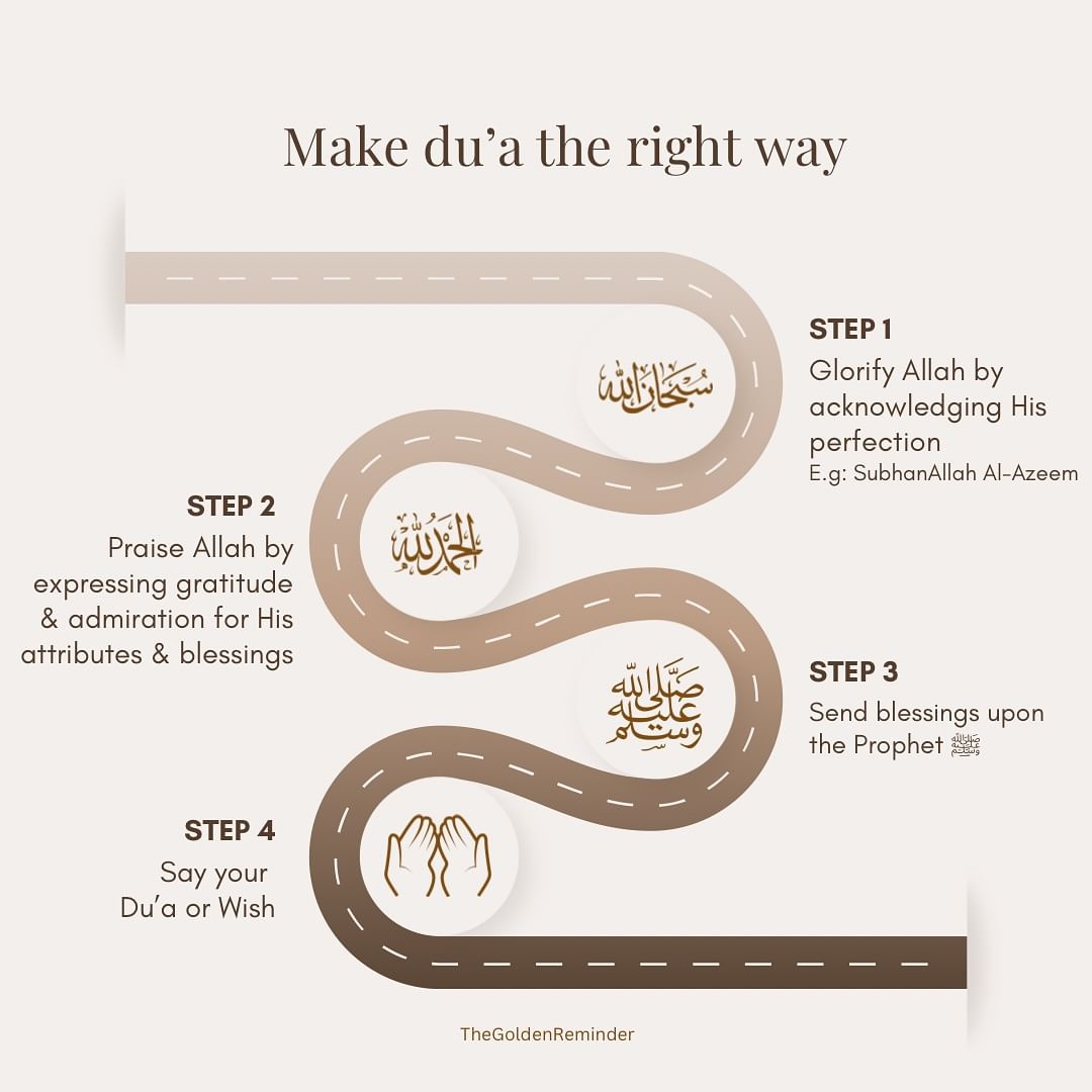 Make Du'a the right way...