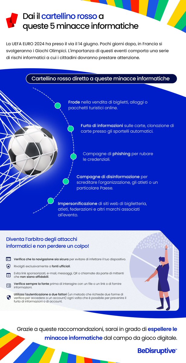 ⚽️🔴 Dai a queste minacce informatiche il cartellino rosso! 🔴⚽️
Abbiamo preparato un'infografica in modo che possiate godervi #EURO2024 in tutta tranquillità. 💆‍♂️ 

Per una panoramica completa, scarica il report  realizzato dal team CTI BeDisruptive 👉 lnkd.in/dbfaEmgr