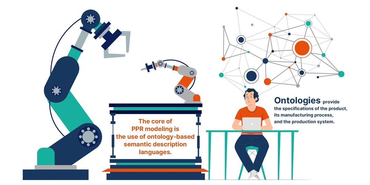Alexander Perzylo from <a href="/fortiss/">fortiss</a> makes the case for why the PPR (Product, Process, Resources) modeling paradigm in automation management goes hand in hand w/ #semantics &amp; #ontology-based description languages such as #OWL: hubs.la/Q02DGXjn0 #robotics #datamodeling