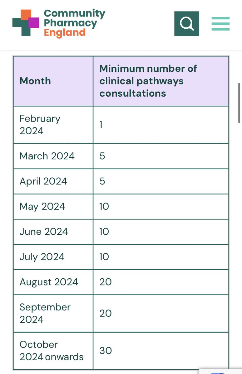 Reena Barai (@reenabarai) on Twitter photo Ludicrous scenario today where I’m at 9 consultations this month and with only 1.5 working days to go till the end of the month,I’m desperately trying to meet the minimum required for the monthly fixed payment.This isn’t fair & needs addressing urgently <a href="/ComPharmEngland/">Community Pharmacy England</a> <a href="/NPA1921/">National Pharmacy Association</a> Ludicrous scenario today where I’m at 9 consultations this month and with only 1.5 working days to go till the end of the month,I’m desperately trying to meet the minimum required for the monthly fixed payment.This isn’t fair & needs addressing urgently <a href="/ComPharmEngland/">Community Pharmacy England</a> <a href="/NPA1921/">National Pharmacy Association</a>