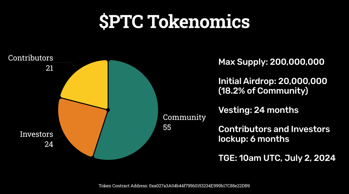 $PTC Tokenomics

TGE: July 2, 10am UTC. See you very soon!

All details in one figure 👇