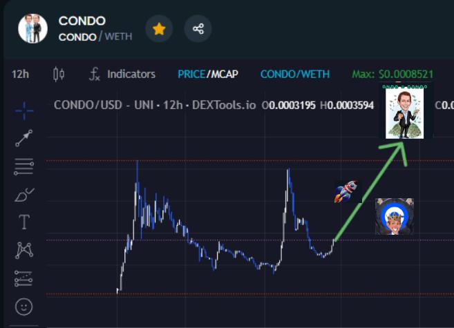 Send it - full force. $CONDO