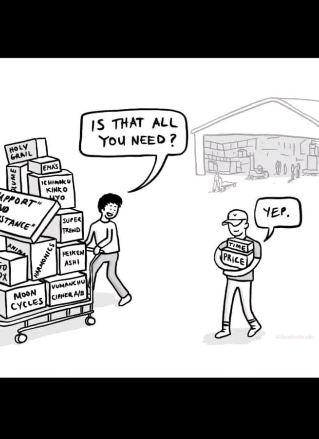 Vussy13's tweet image. Us30?  
#QML