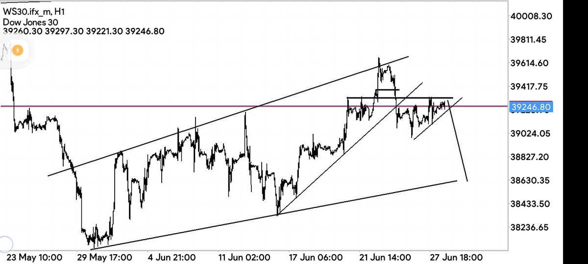 Vussy13's tweet image. Us30?  
#QML