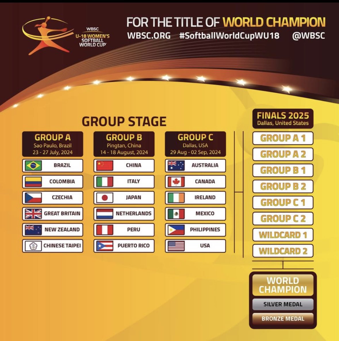 Sluggers drop a close one to the Canadian National Team 3–2.   Super proud of the these young ladies and the way they compete!  #sluggers