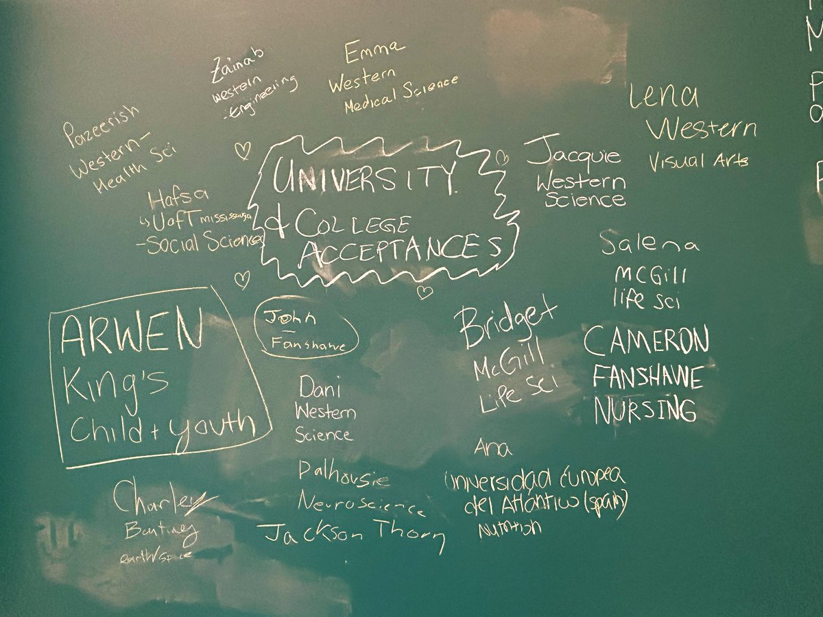 Brought back a fun old tradition from back in my days at WCI. This is from my small 4U Bio class I had this semester. Good luck to all the grads next year!